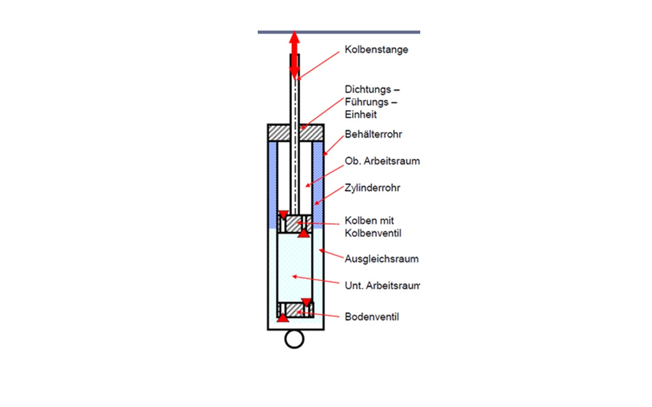 Structure of shock absorbers