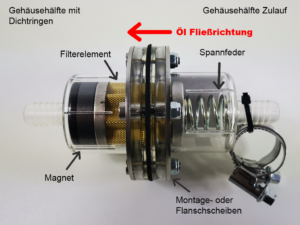 ABC Magnetfilter Aufbau