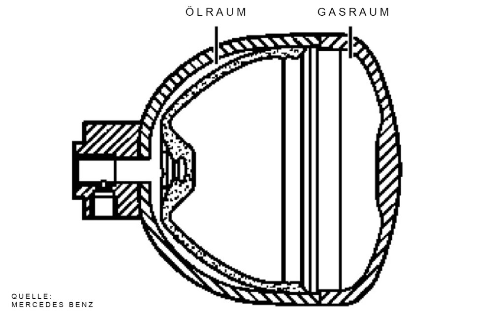 Schemat akumulatora ciśnienia